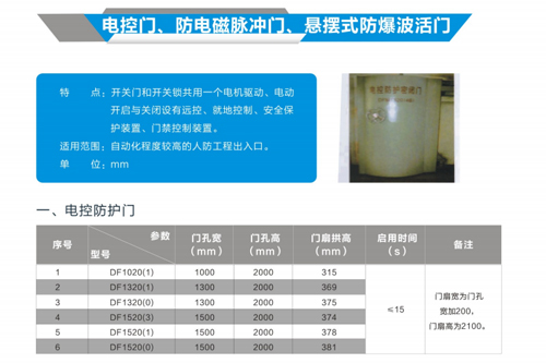 電動門、防電磁脈沖門、懸擺式防爆波活門